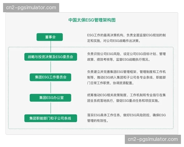 ESG评价体系深度融入运营环节 推动体育服务迈向可持续化